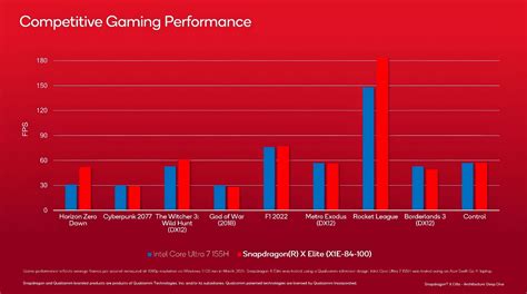 adreno 680 good for gaming|Qualcomm Adreno 680 vs NVIDIA GeForce GTX 680 .